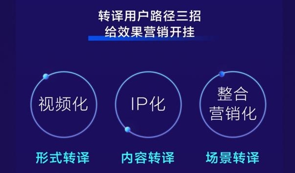 適合中小型企業(yè)的短視頻拍攝制作公司